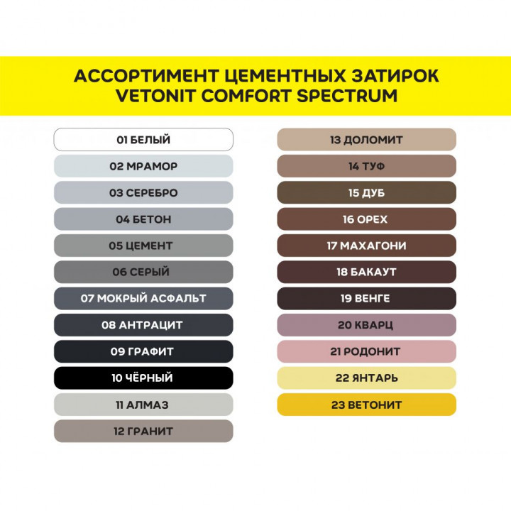 Цветная затирка для швов 1-10 мм Vetonit Comfort Spectrum 01 Белый 